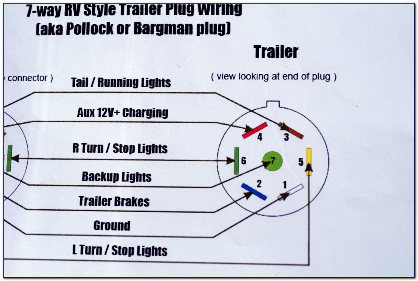 Narva 7 Pin Round Trailer Plug Wiring Diagram