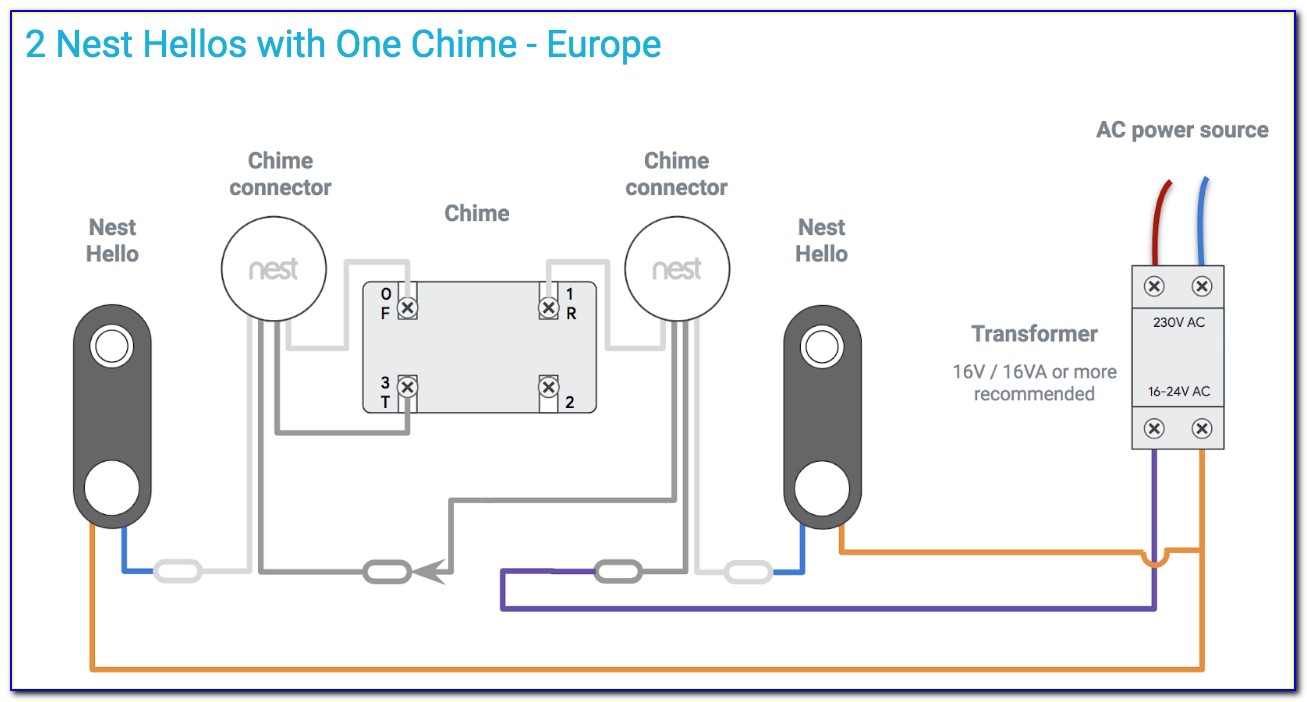 Nest Hello Wiring Diagram With Chime