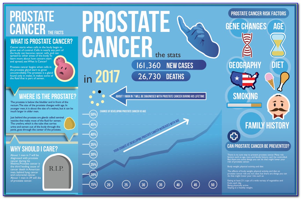 Prostate Cancer Brochures Free