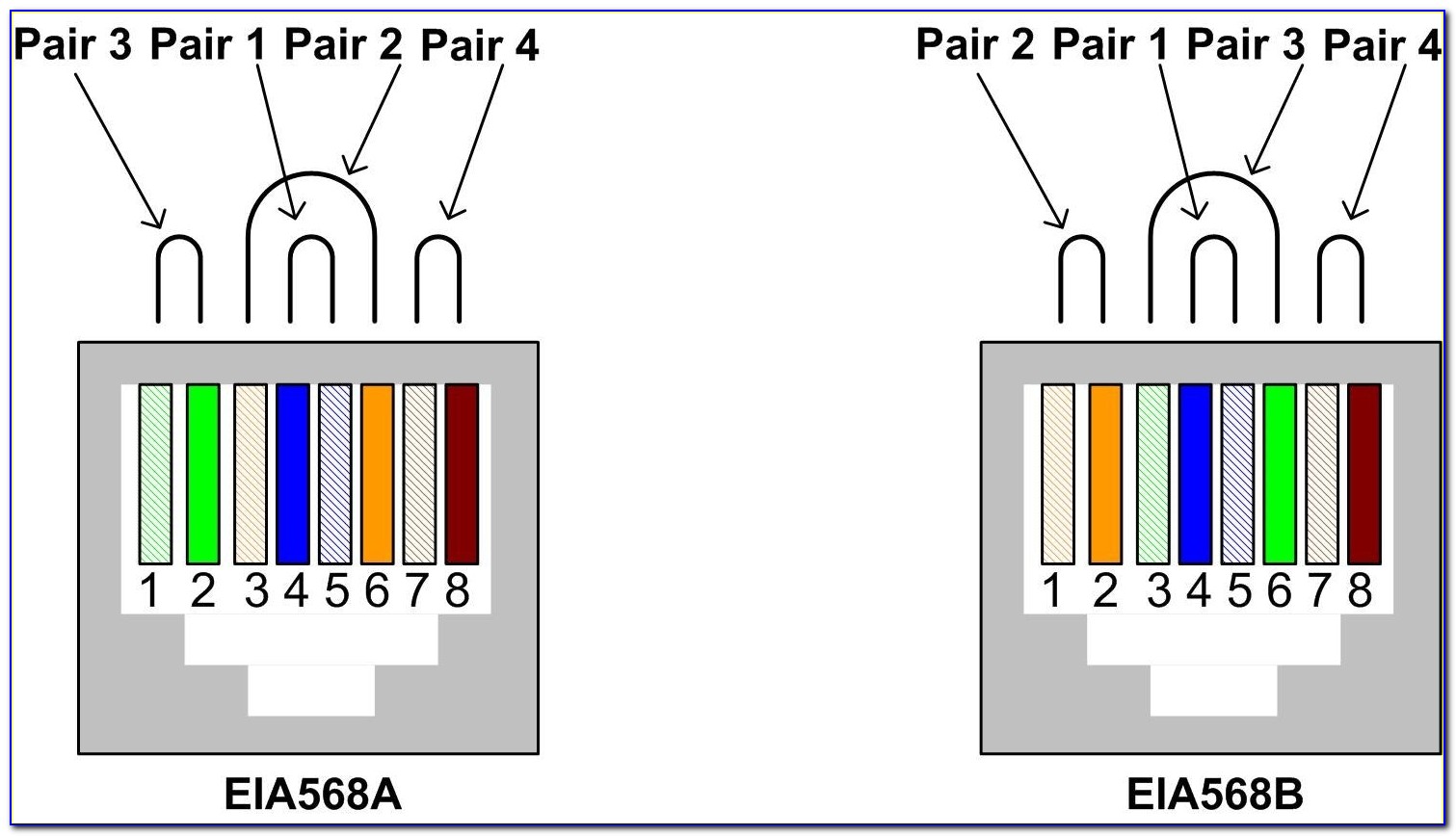 Rj11 Wiring Diagram Using Cat5e