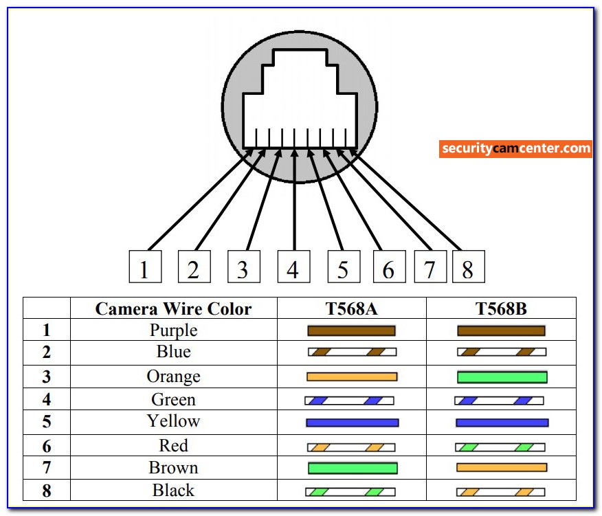 Rj45 Wiring Diagram For Internet