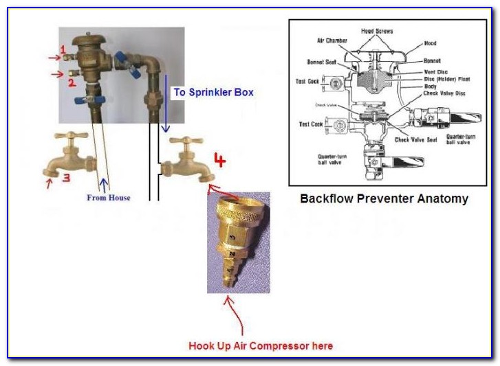 Rpz Backflow Preventer Diagram