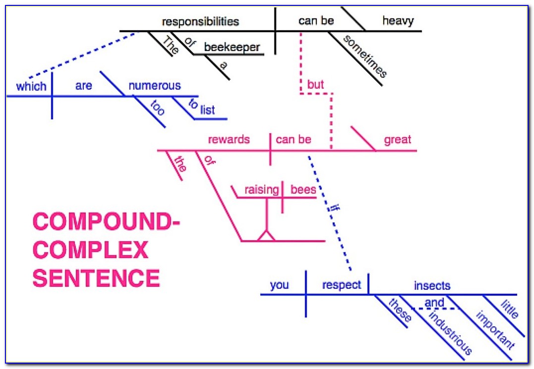 Sentence Diagram App