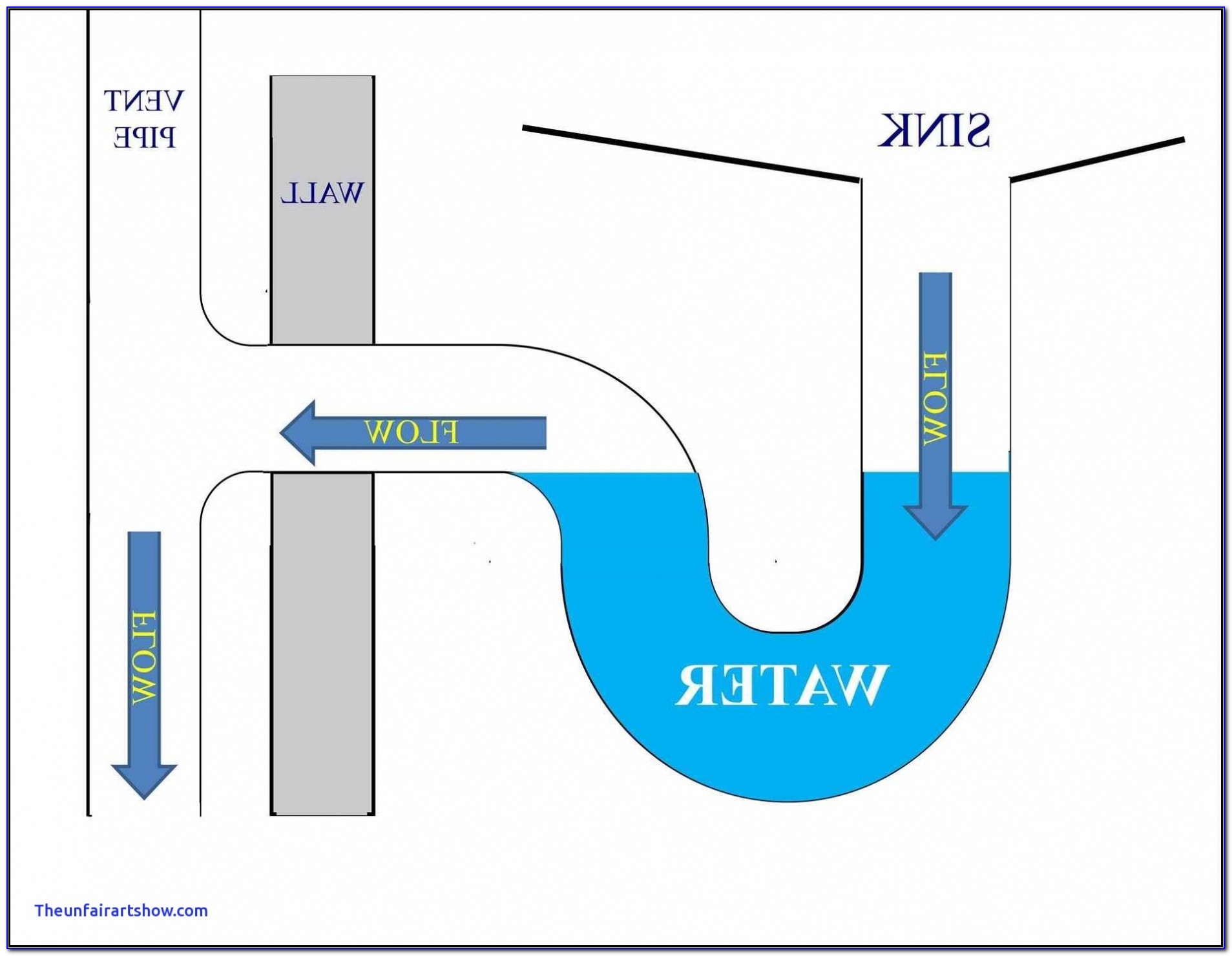 Sewer Line Cleanout Diagram