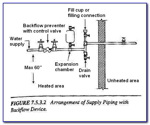 Sprinkler Backflow Preventer Diagram