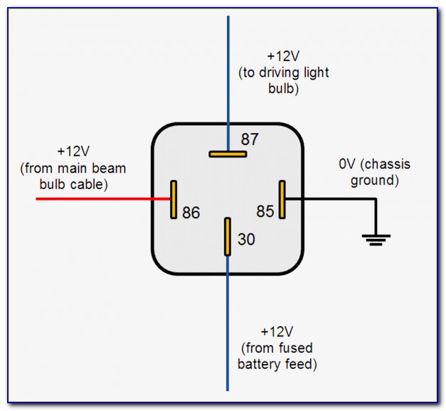 Sub Panel Wiring Diagram