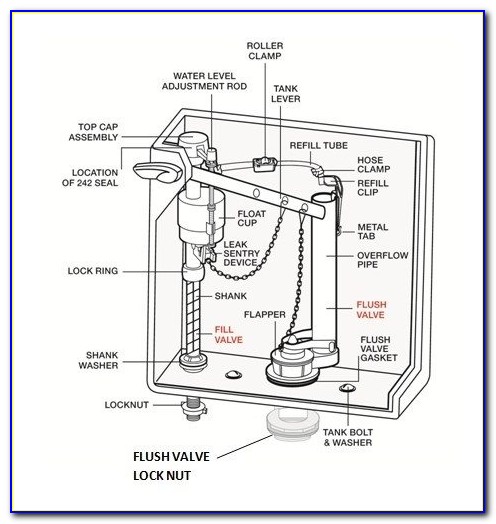 Toilet Tank Diagram Refill Tube