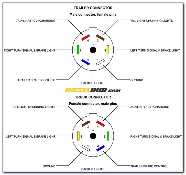 Trailer Connection Diagram South Africa