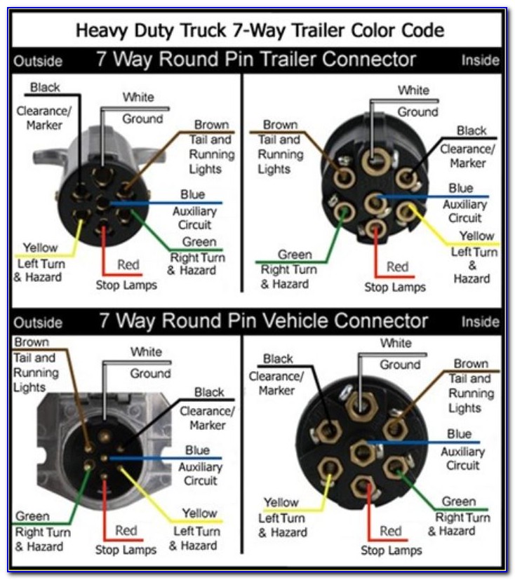 Trailer Connector Pinout 13 Pin