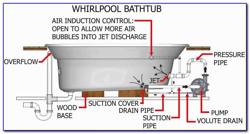 Typical Bathtub Drain Diagram