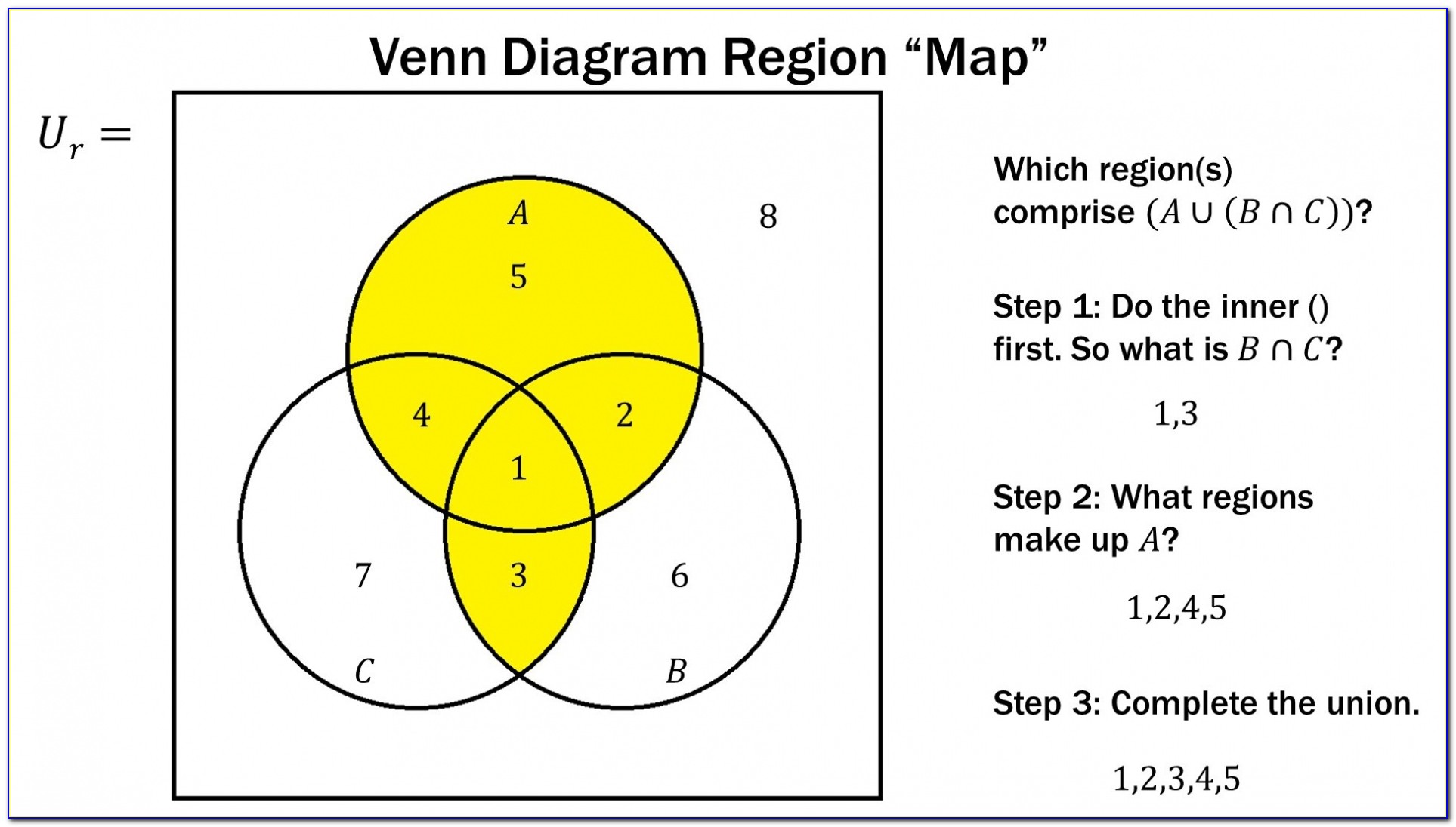 Venn Diagram Creator
