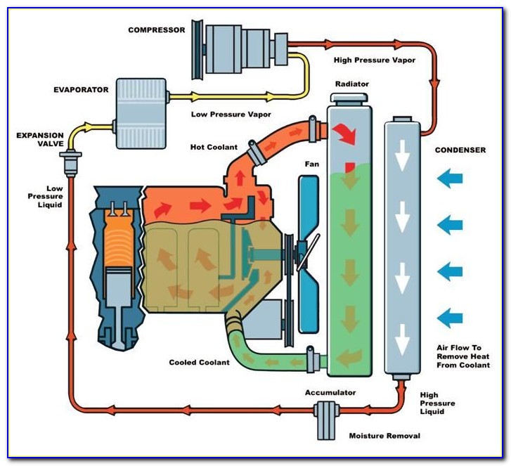 Water Pump Diagram Parts