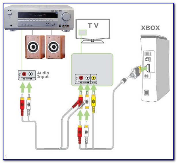 Xbox 360 Console Connections Diagram
