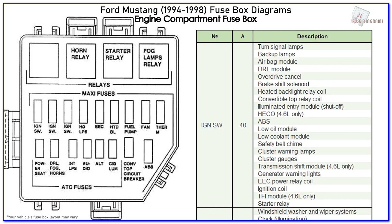 1998 Ford Mustang Fuse Panel Diagram