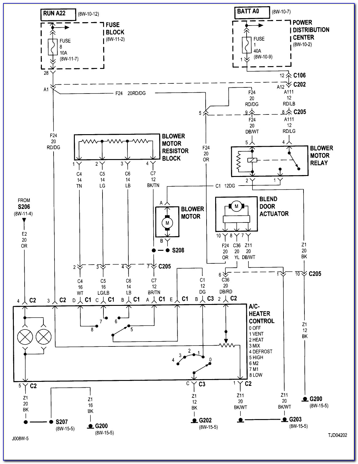 2000 Jeep Wrangler Headlight Wiring Diagram