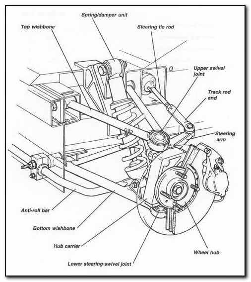2004 Toyota Tundra Front Suspension Diagram