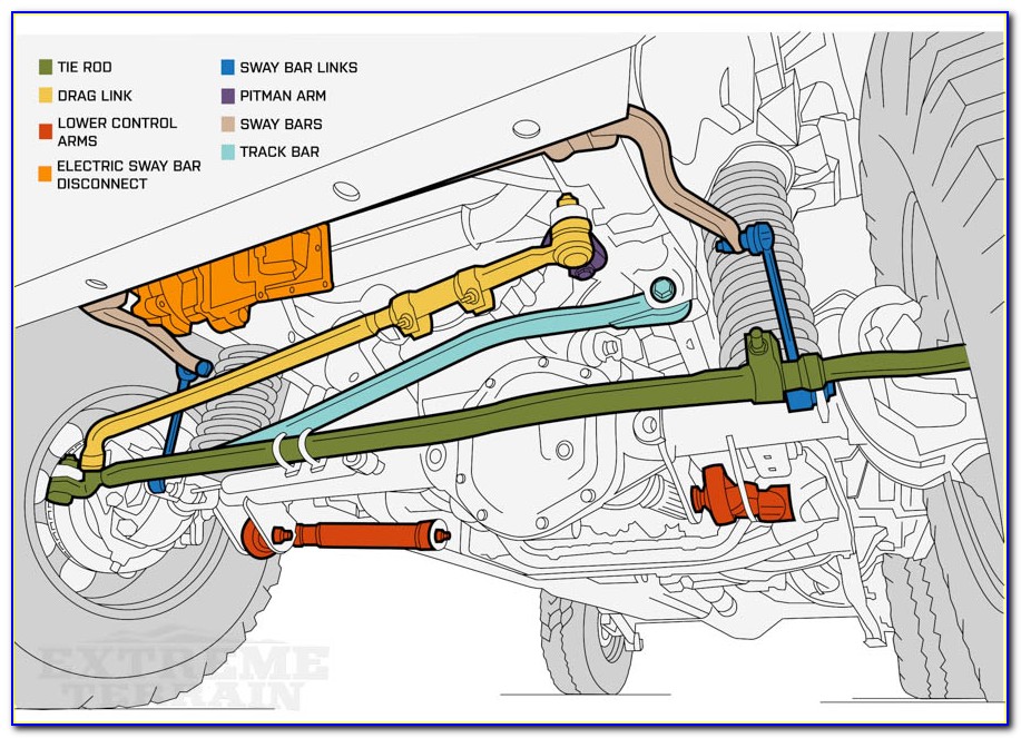 2005 Jeep Wrangler Suspension Diagram