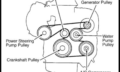 2006 Toyota Camry Serpentine Belt Diagram