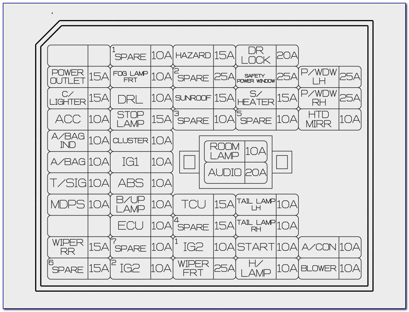 2011 Hyundai Sonata Fuse Panel Diagram