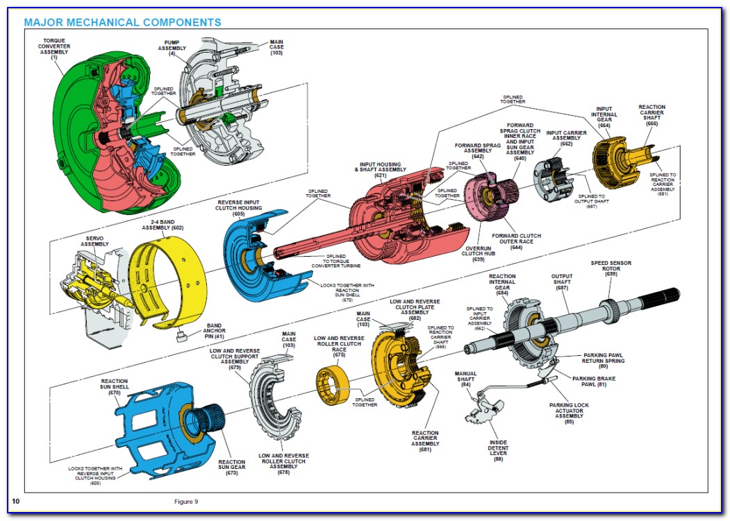4l60e Transmission Assembly Diagram