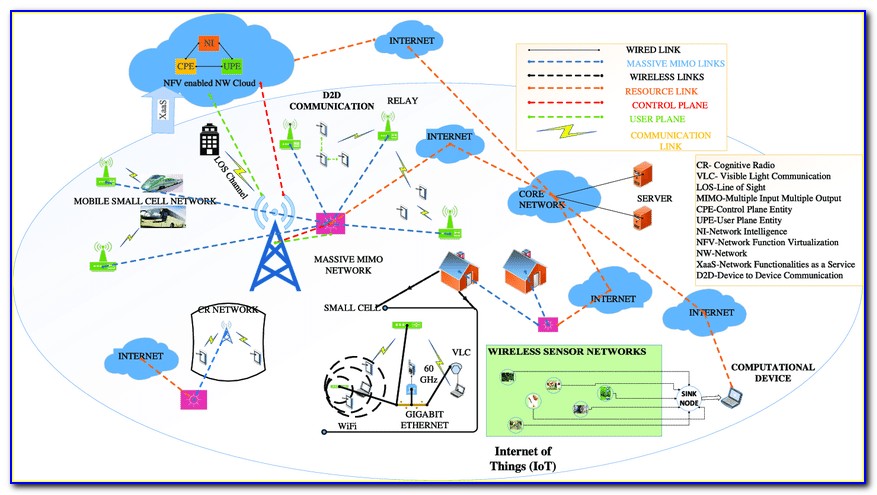 5g Core Network Architecture Diagram