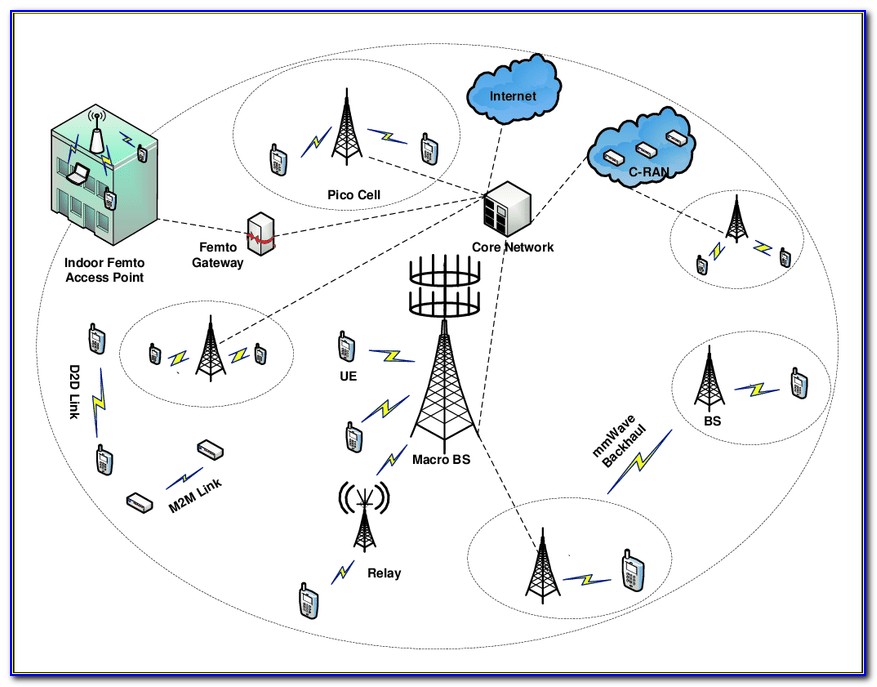 5g Network Architecture Diagram