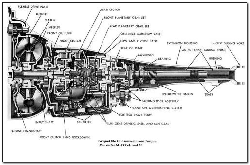 727 Torqueflite Transmission Diagram