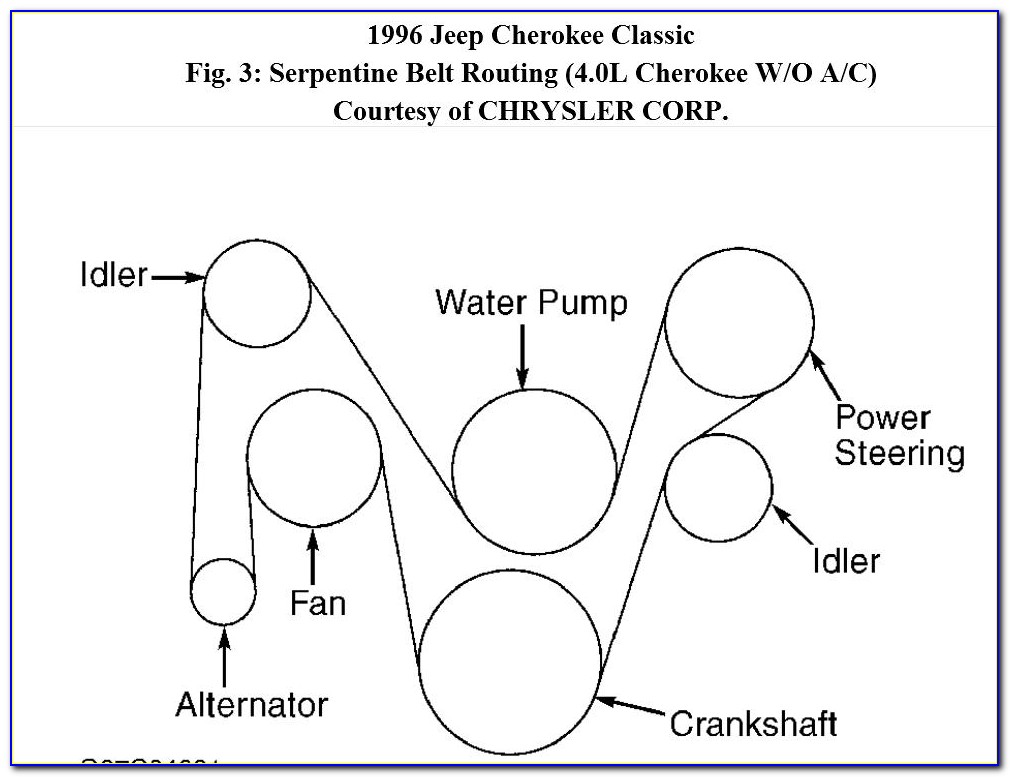 96 Jeep Cherokee Sport Serpentine Belt Diagram