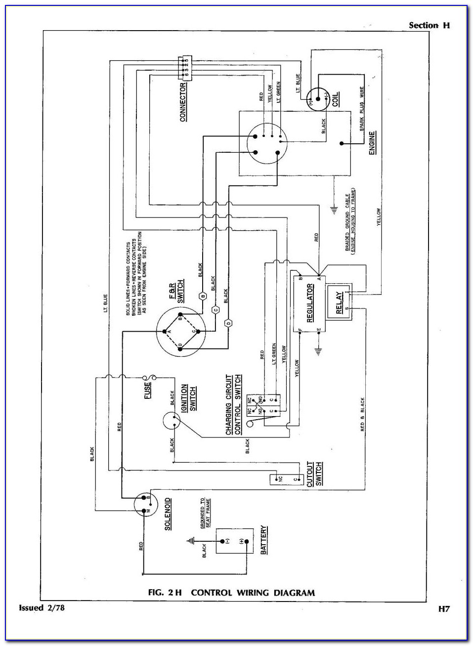 Advance Auto Mgb Wiring Diagram