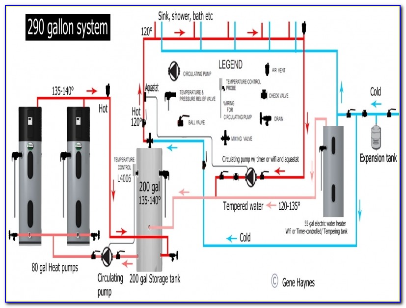 Ao Smith Electric Water Heater Thermostat Wiring Diagram