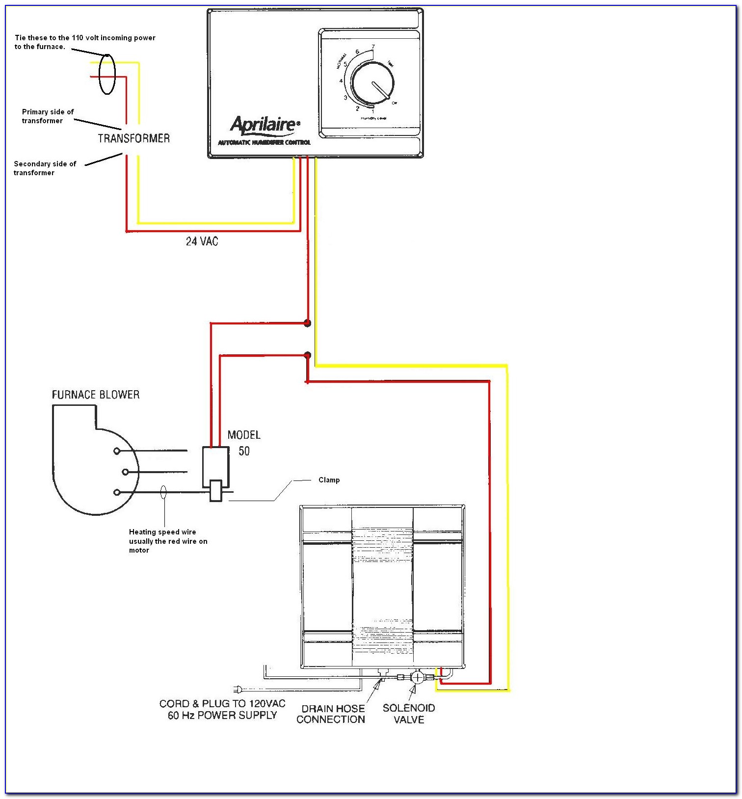 Aprilaire Humidifier 400 Wiring Diagram
