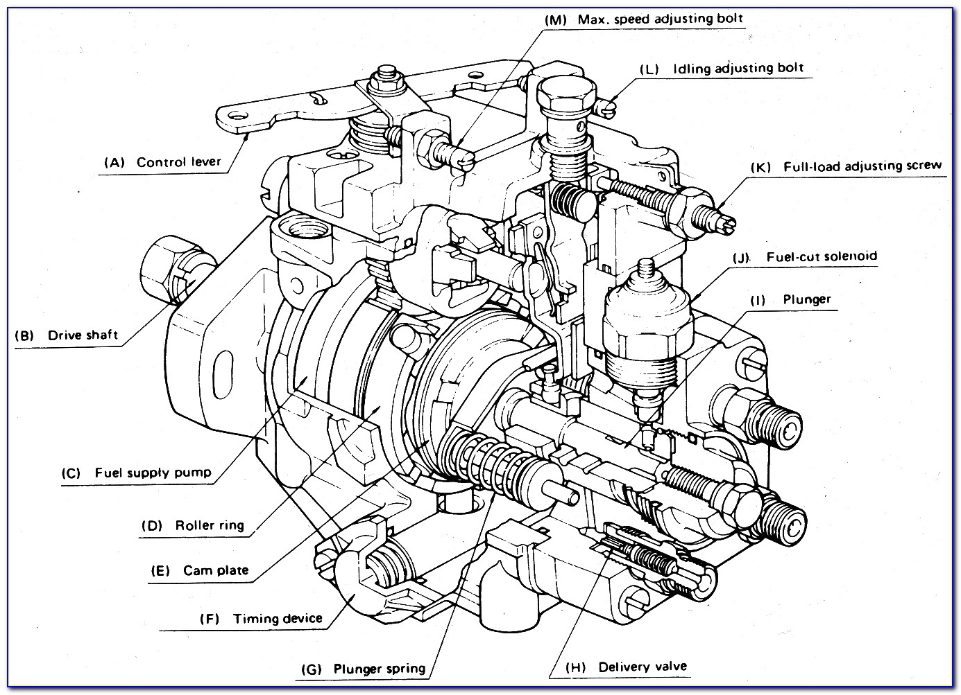 Bosch Diesel Injector Pump Diagram