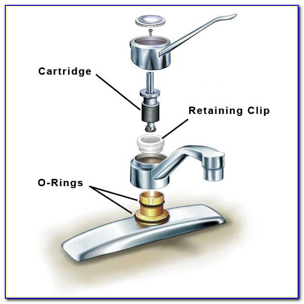 Cartridge Faucet Repair