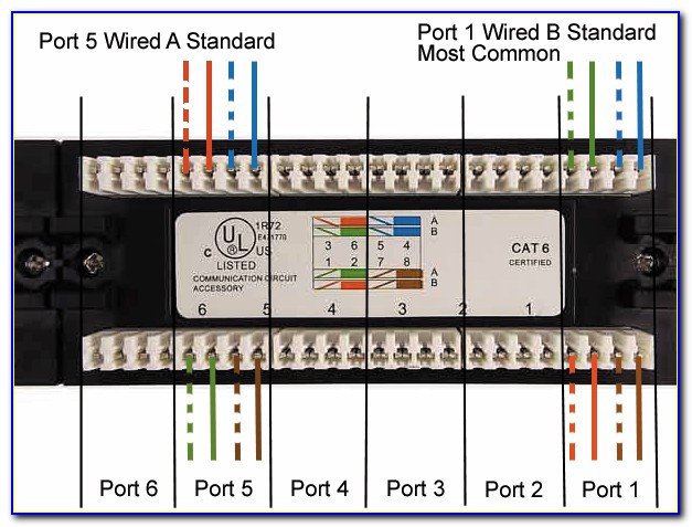 Cat6 Patch Panel Wiring Diagram