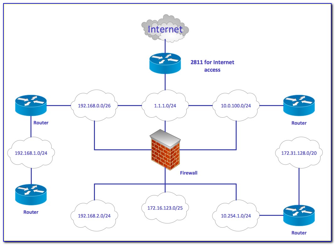 Cisco Logical Network Diagram Example