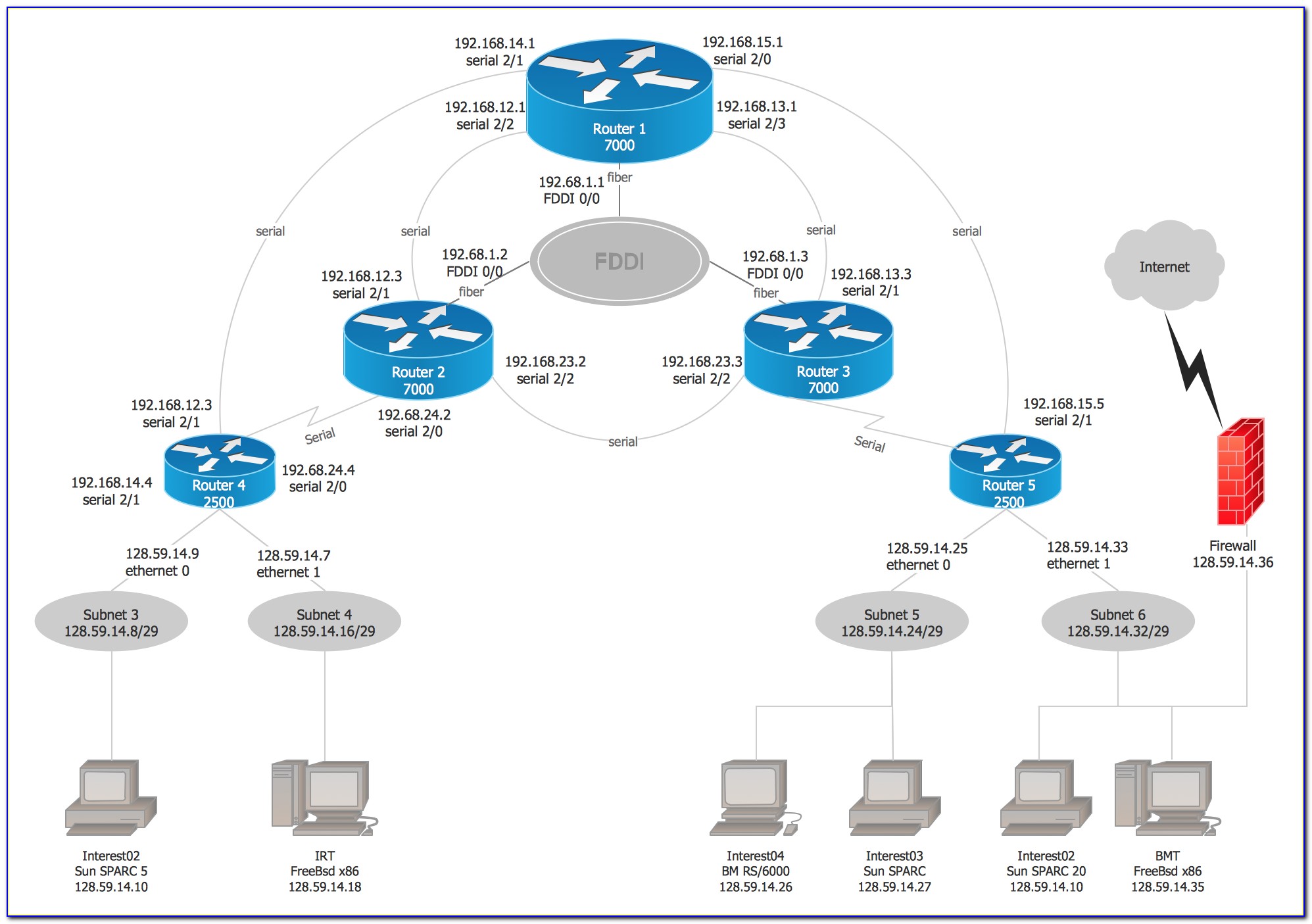 Cisco Network Diagram Examples