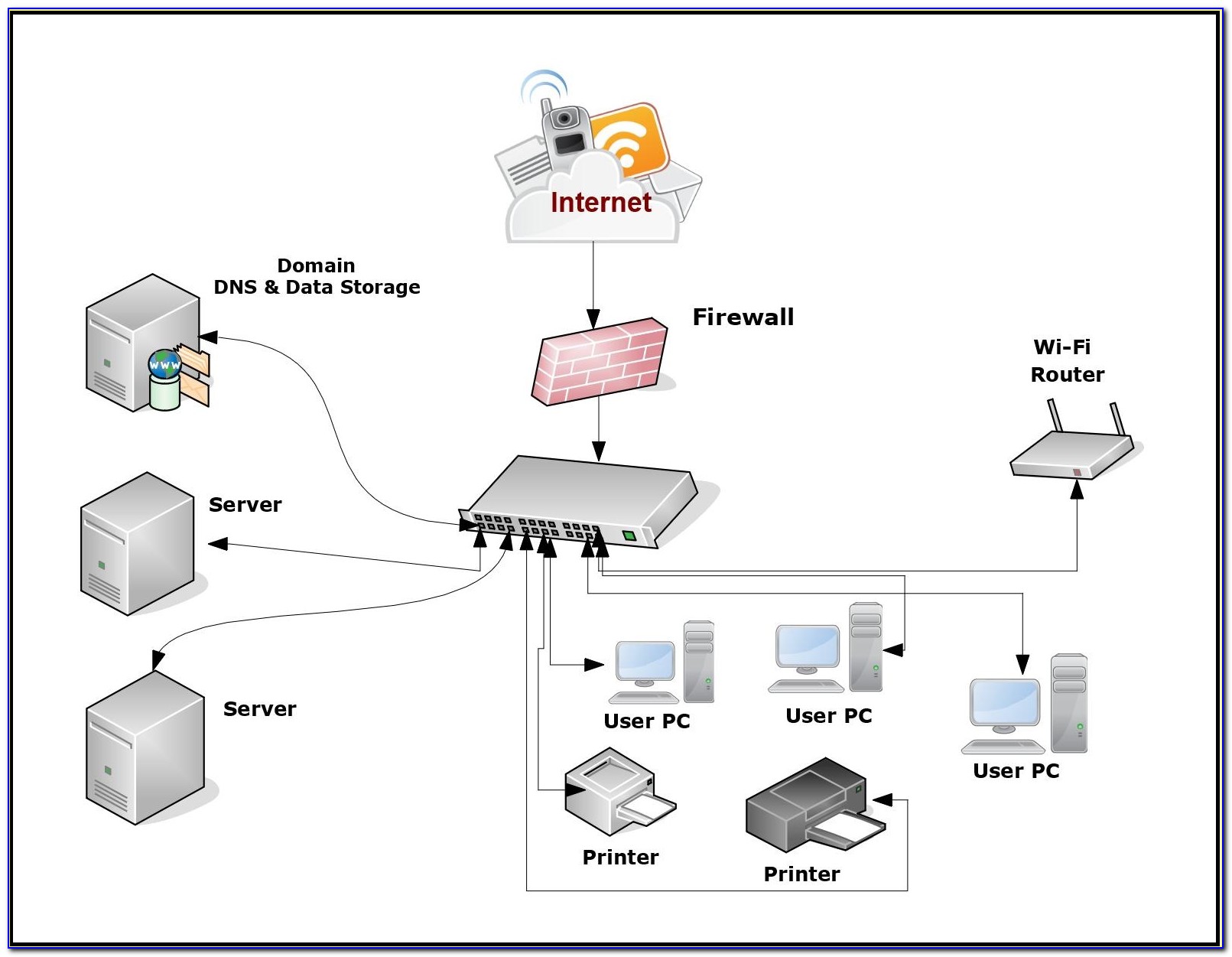 Cisco Network Topology Diagram Software