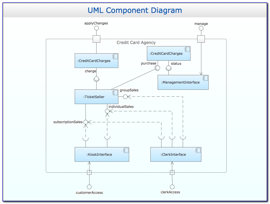 Component Diagram In Uml For Online Shopping