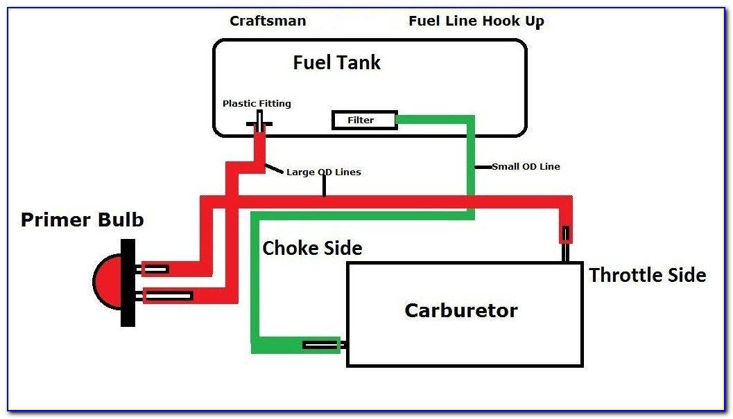 Craftsman 18 Inch Chainsaw Fuel Line Diagram