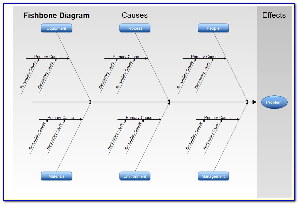 Create A Fishbone Diagram In Powerpoint