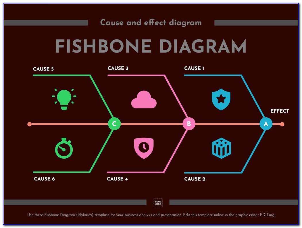 Creating Fishbone Diagram