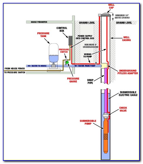 Deep Well Water Pump Wiring Diagram