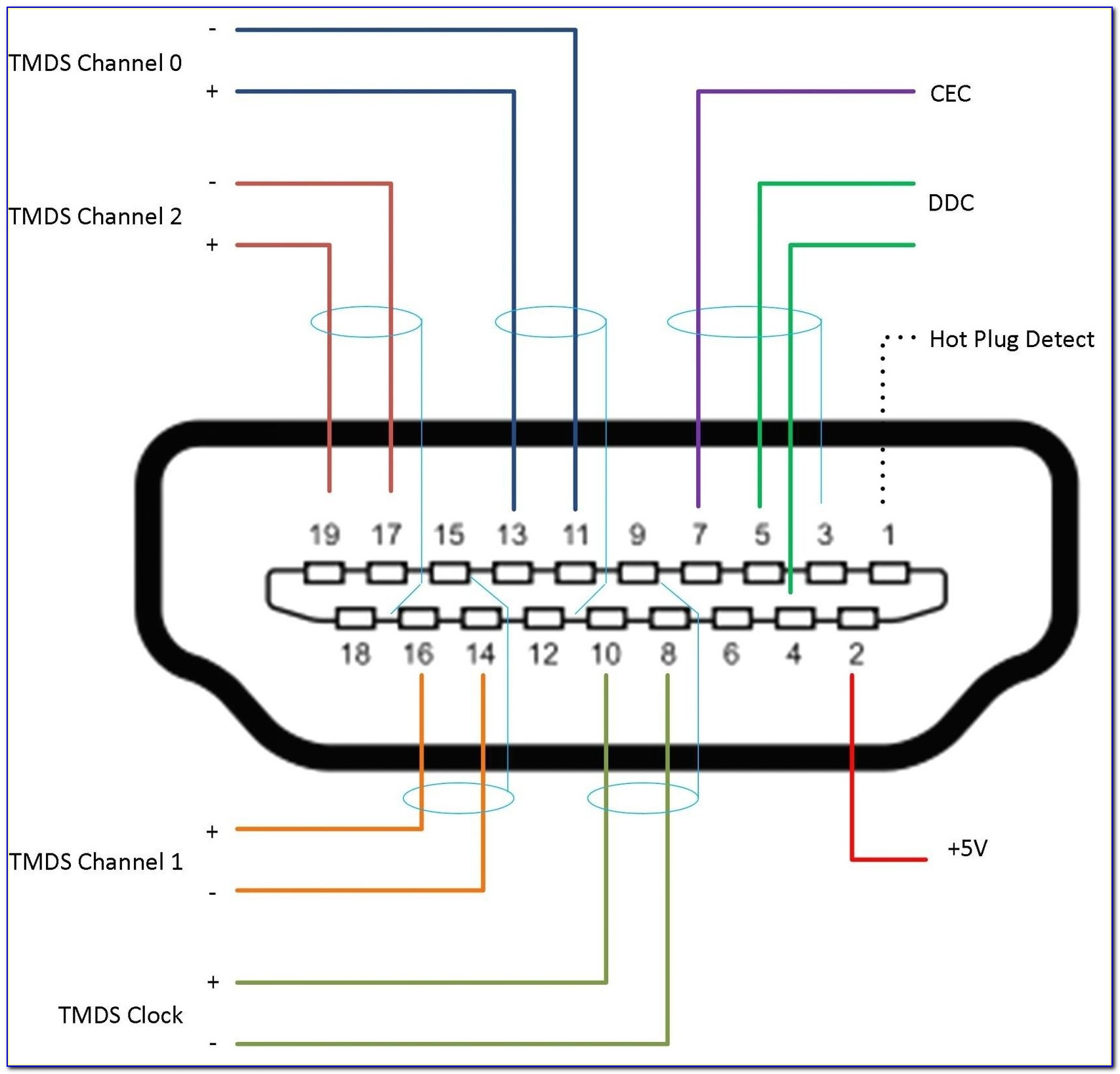 Diy Hdmi To Rca Cable Wiring Diagram
