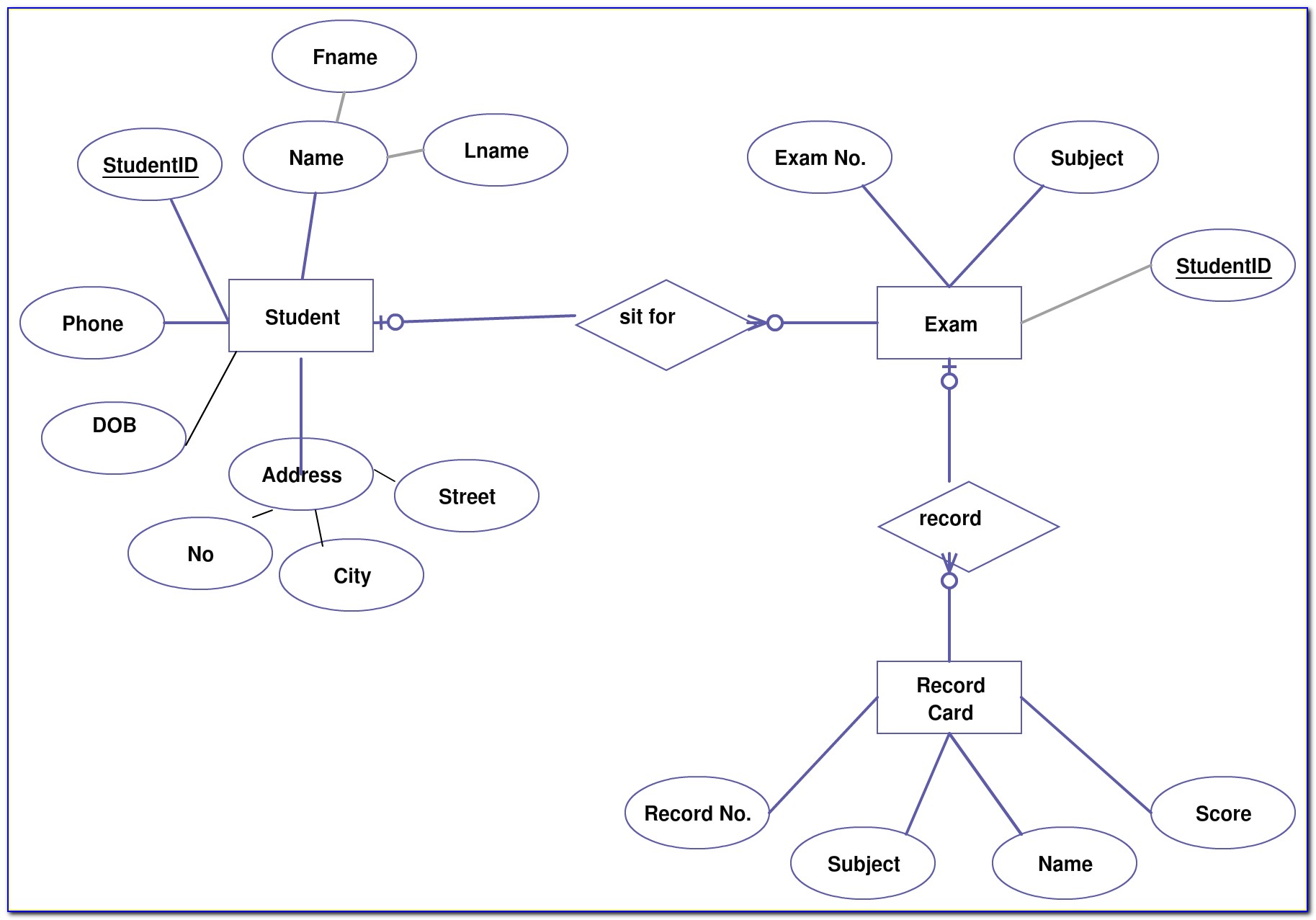 Draw Er Diagram For Online Bookstore