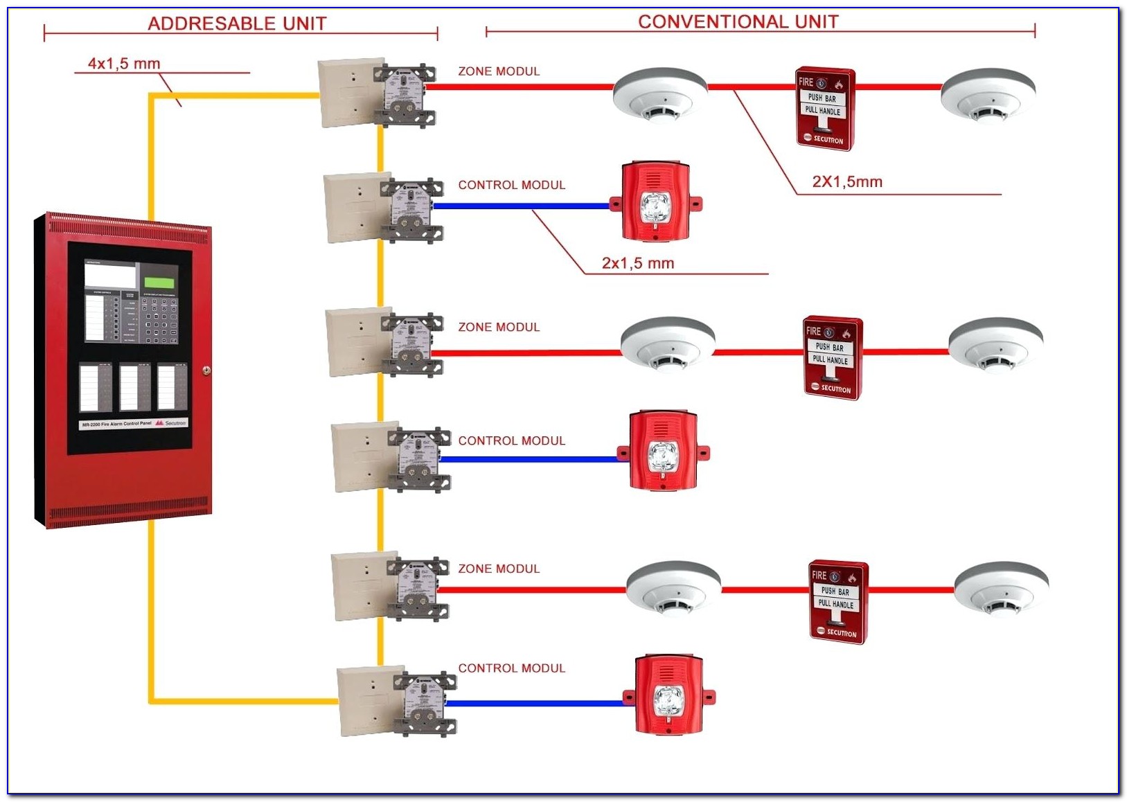Fire Alarm Riser Diagram Example