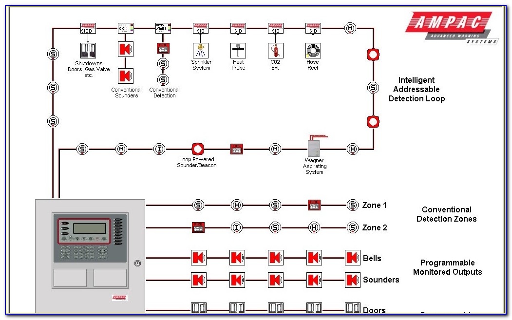 Fire Alarm Riser Diagram Explained