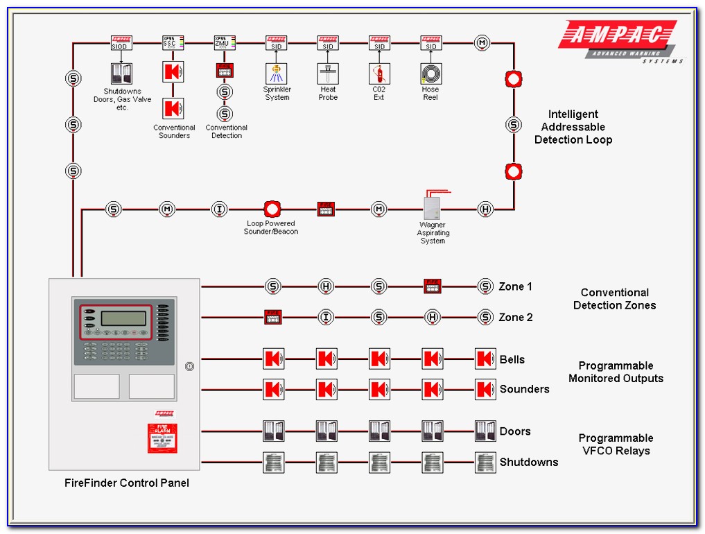 Fire Alarm System Riser Diagram