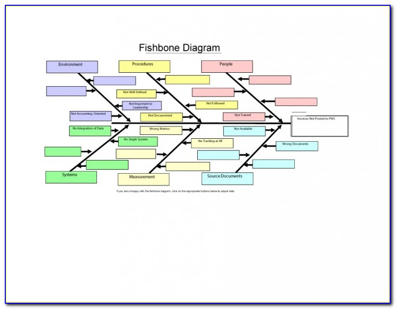 Fishbone Diagram Problem Solving Pdf