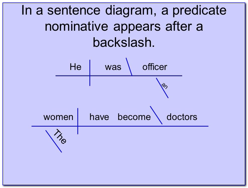 Free Sentence Diagramming Tool