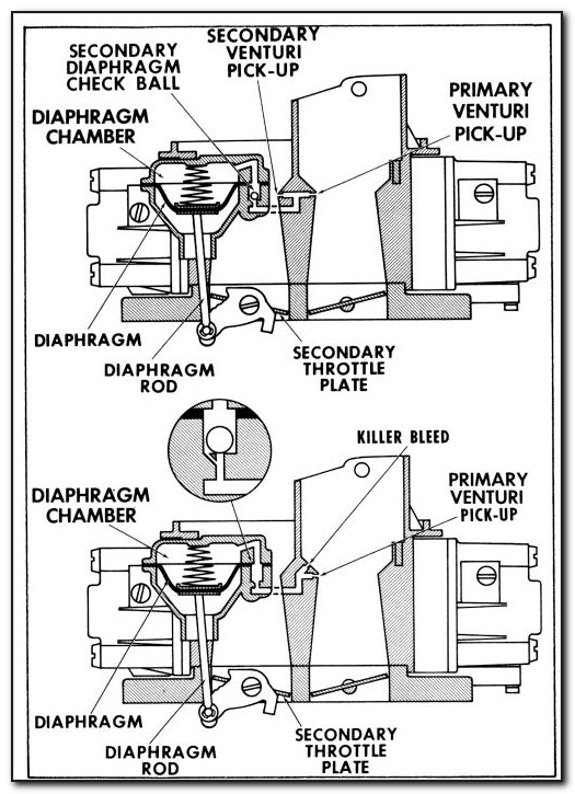Holley Carburetor 650 Double Pumper Diagram